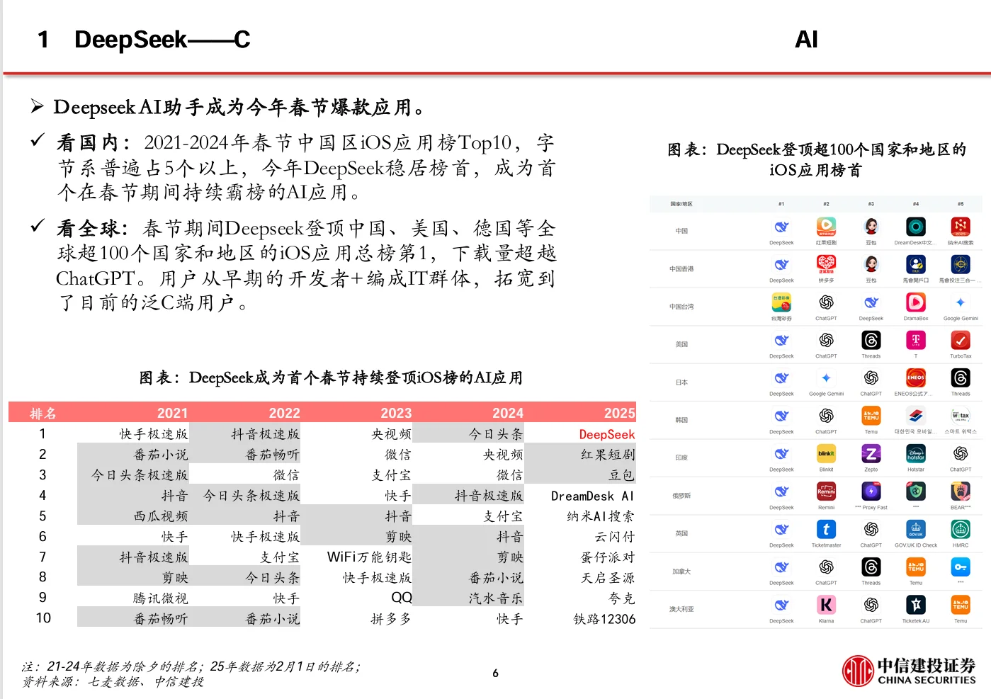 DeepSeek 爆火！AI 应用迎来 “安卓时刻”