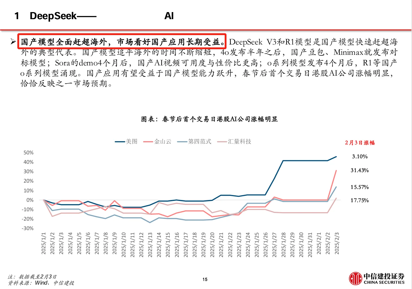 DeepSeek 爆火！AI 应用迎来 “安卓时刻”