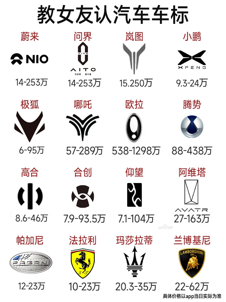 汽车车标等级，教女友认汽车档次