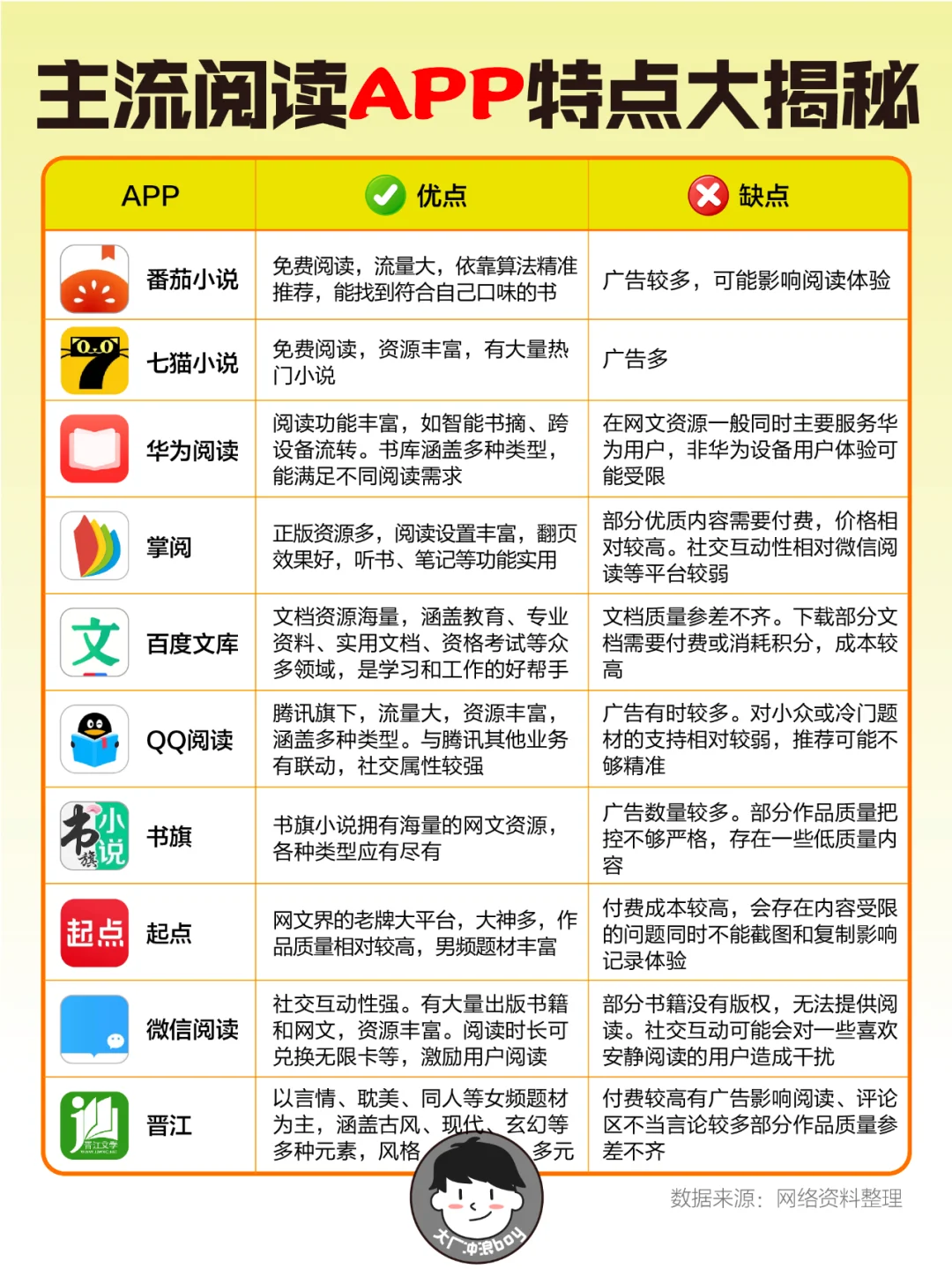 【必备攻略】分分钟看懂主流阅读 APP