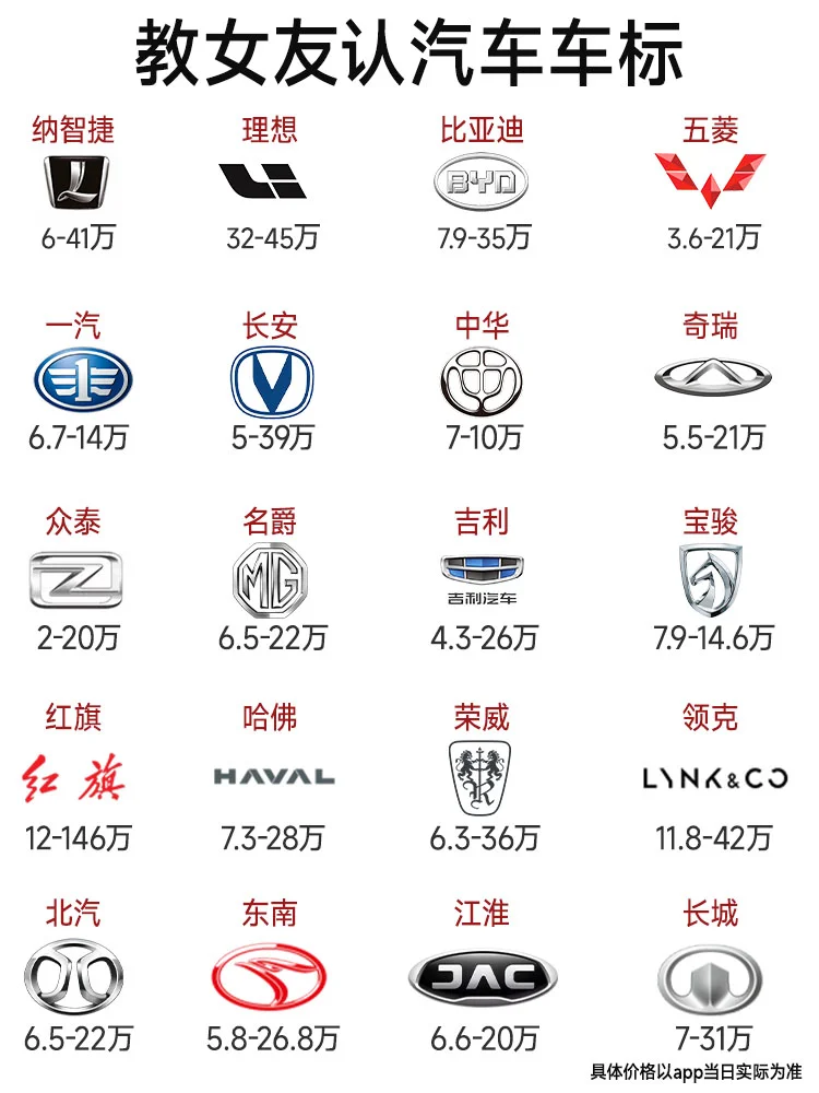 汽车车标等级，教女友认汽车档次