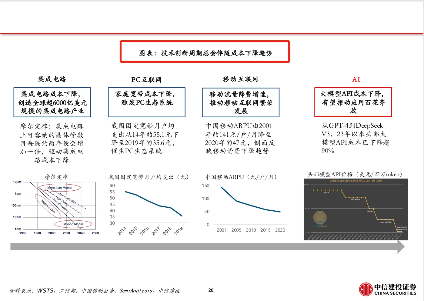DeepSeek 爆火！AI 应用迎来 “安卓时刻”