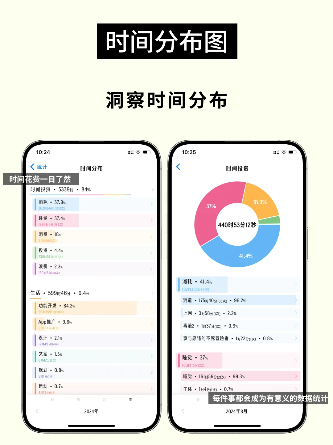 因为受够了拖延的折磨，我开发了一款App！