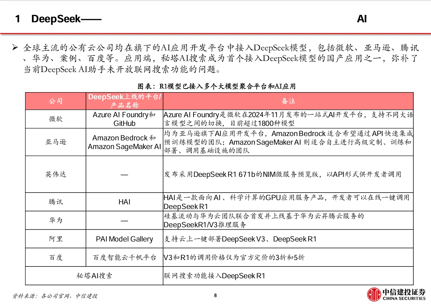 DeepSeek 爆火！AI 应用迎来 “安卓时刻”