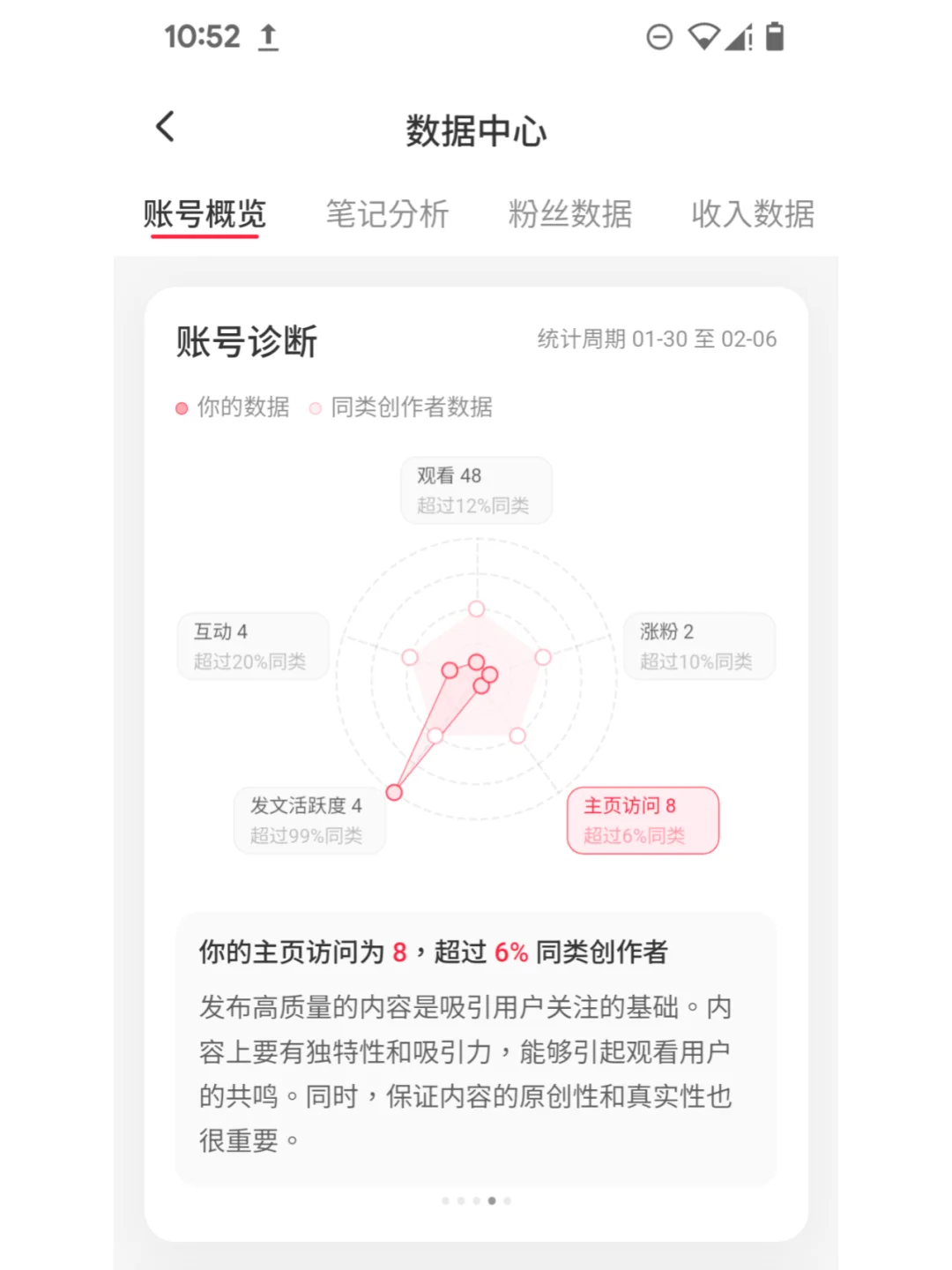 千金難買早知道-小紅薯新手入門須知01