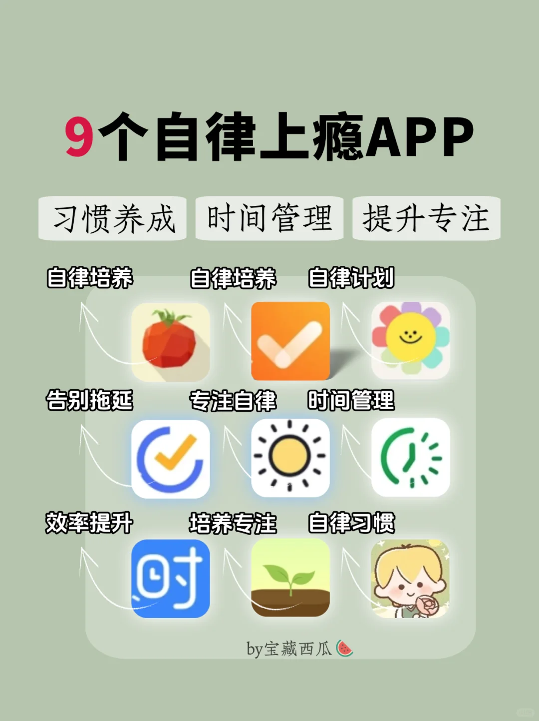 9款时间管理app❗️自律神器•效率翻倍