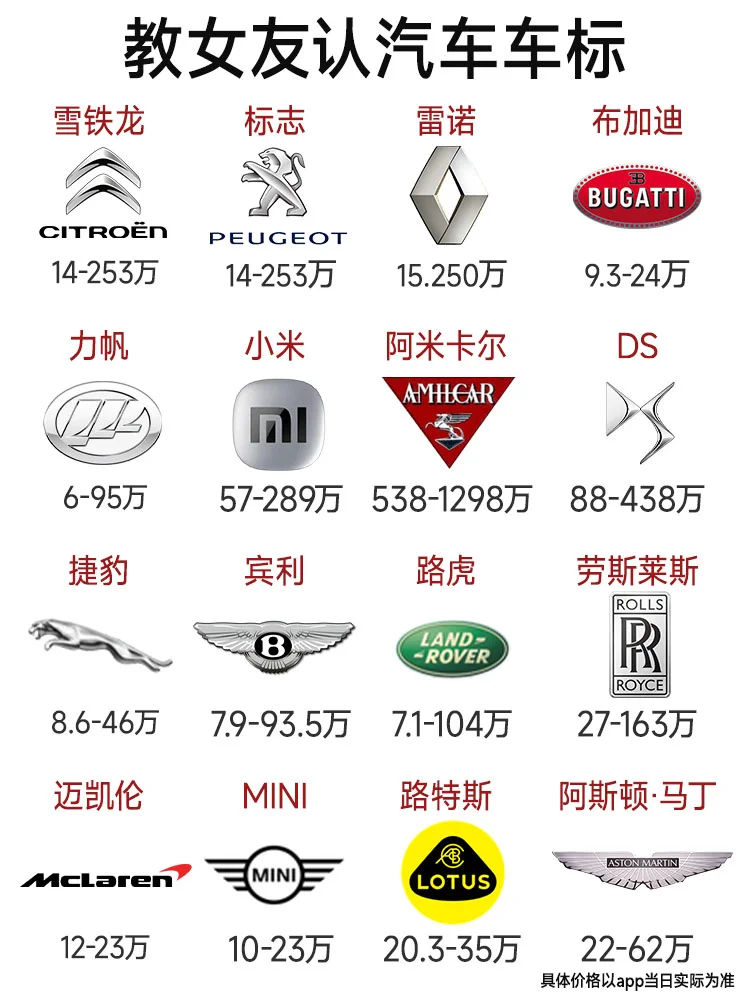 汽车车标等级，教女友认汽车档次