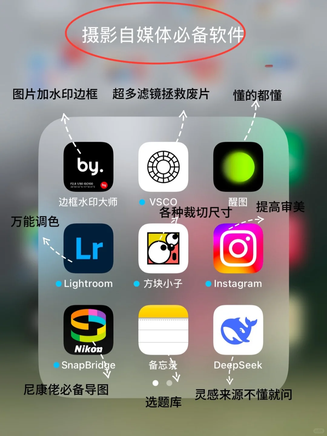分享几个摄影自媒体人高频自用的app｜效率🆙