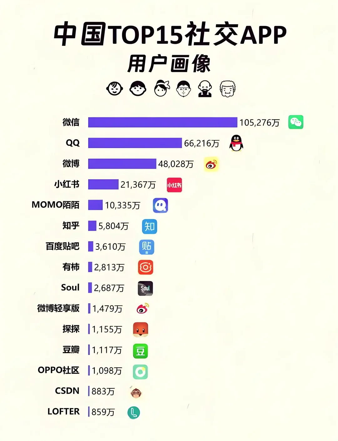 小红书牛逼！！！app排行