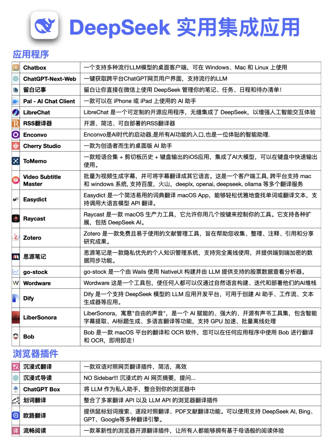 🐋deepseek 官方推荐的实用集成应用清单