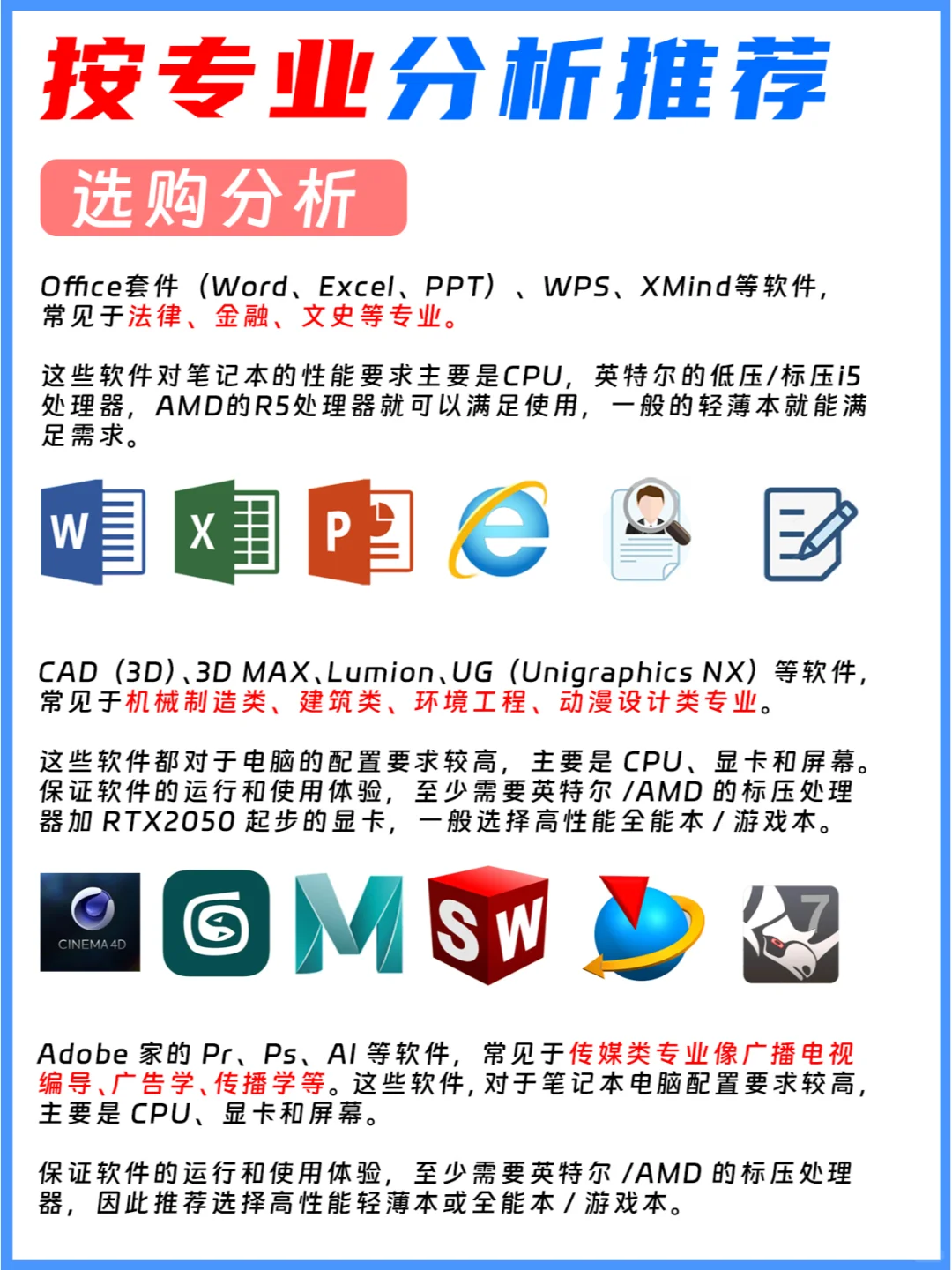 准一大学生笔记本电脑该怎么选