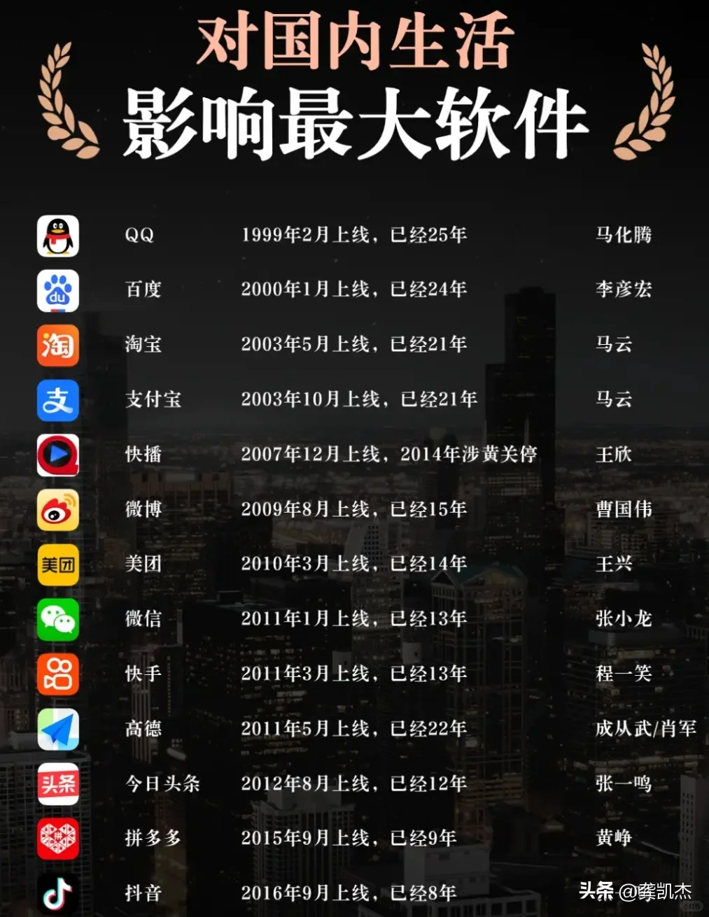 对国内生活影响最大的软件