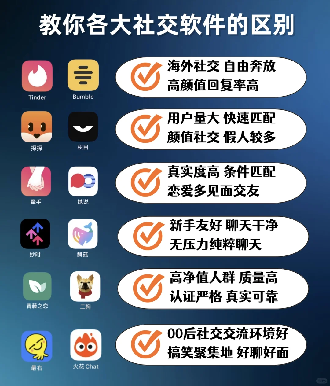 各大社交软件的区别