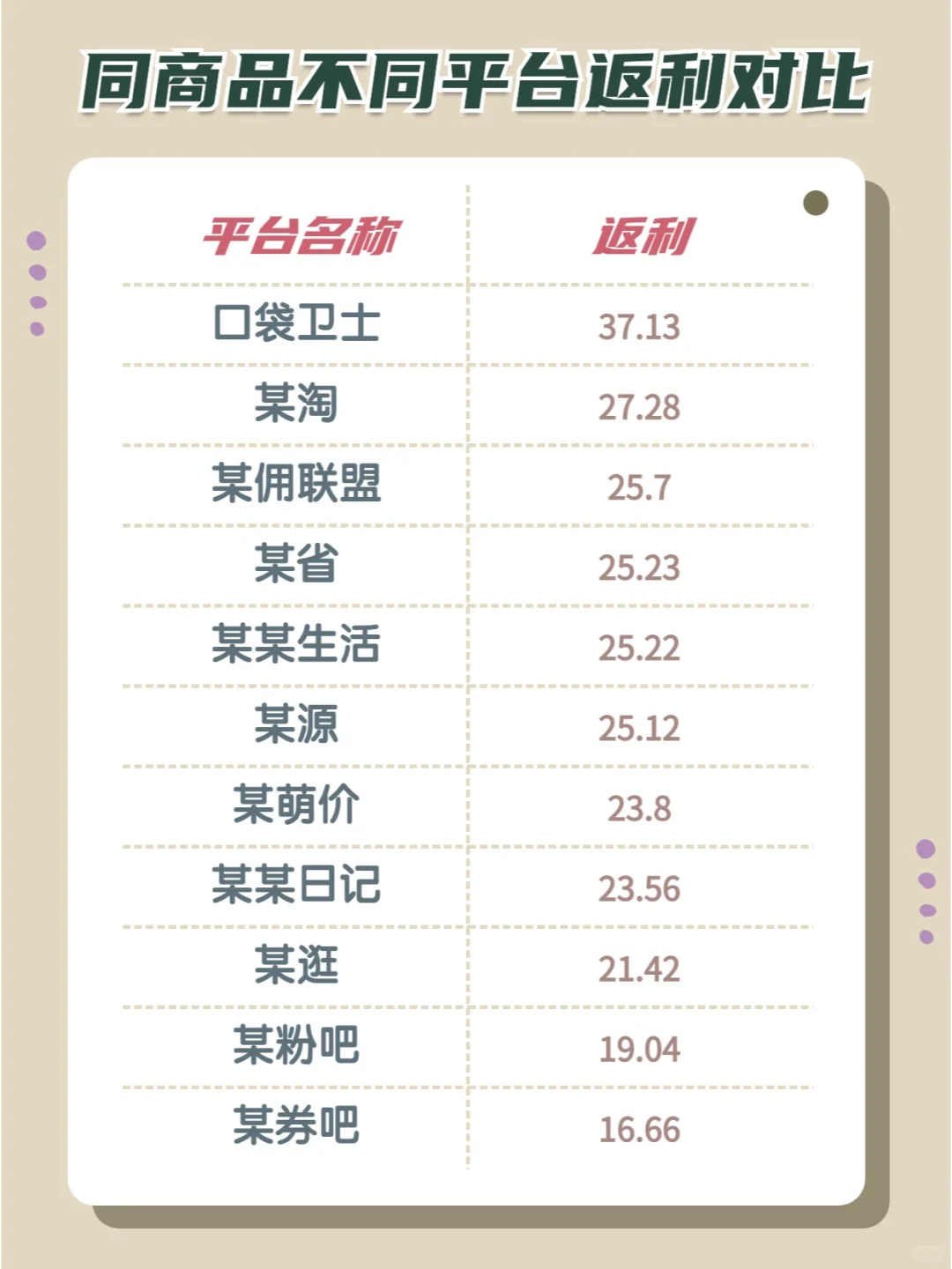 返利APP哪个返钱快又多