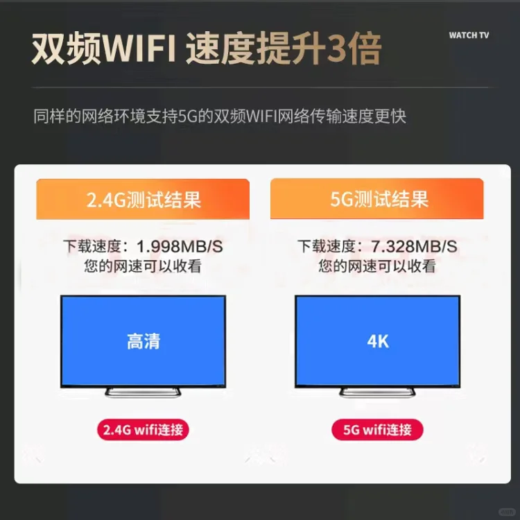 真4K网络电视盒子📺超值推荐