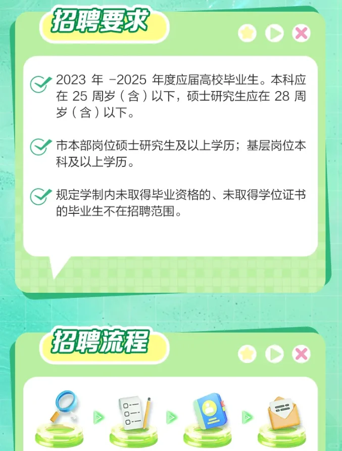 潍坊邮政2025年度招聘！社招&校招全都有