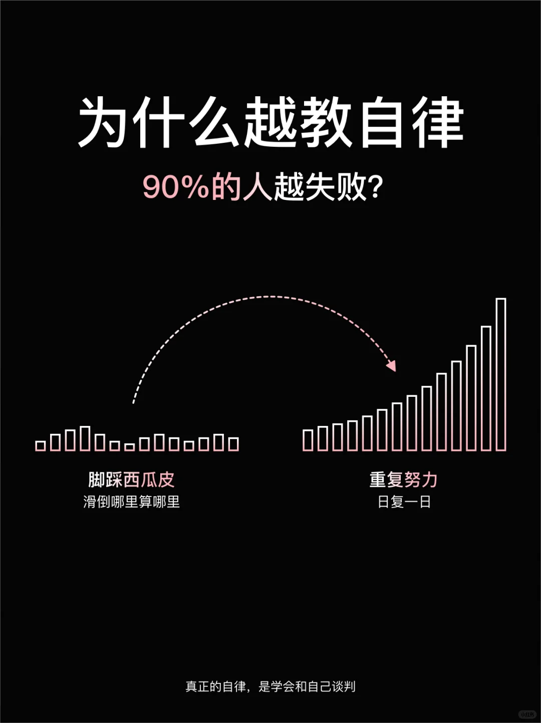 ✨为什么我们越努力越废柴？本质是选择不对