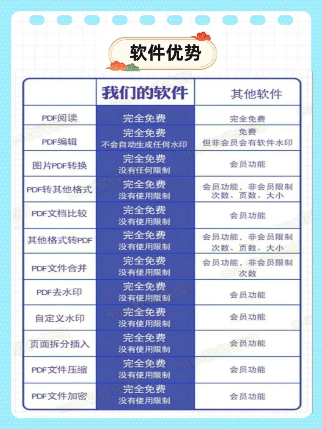 【Mac必备】超强的PDF工具，Acrobat Pro DC