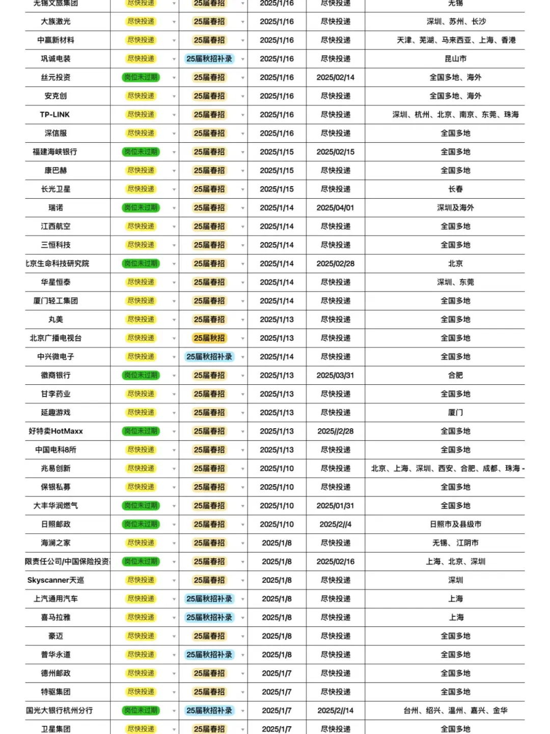 25届应届生！春招爆发，别摆烂快冲！