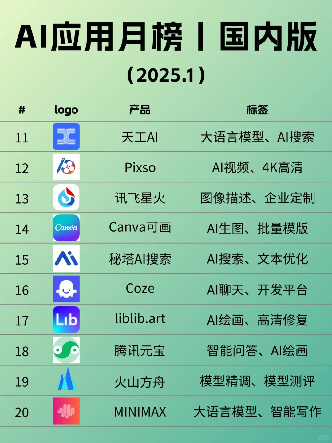 🔥最新AI应用月榜，快来看！