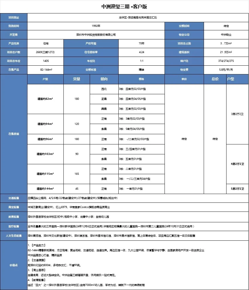 深圳新房购房节 1元秒杀1平米 购优质挑新房