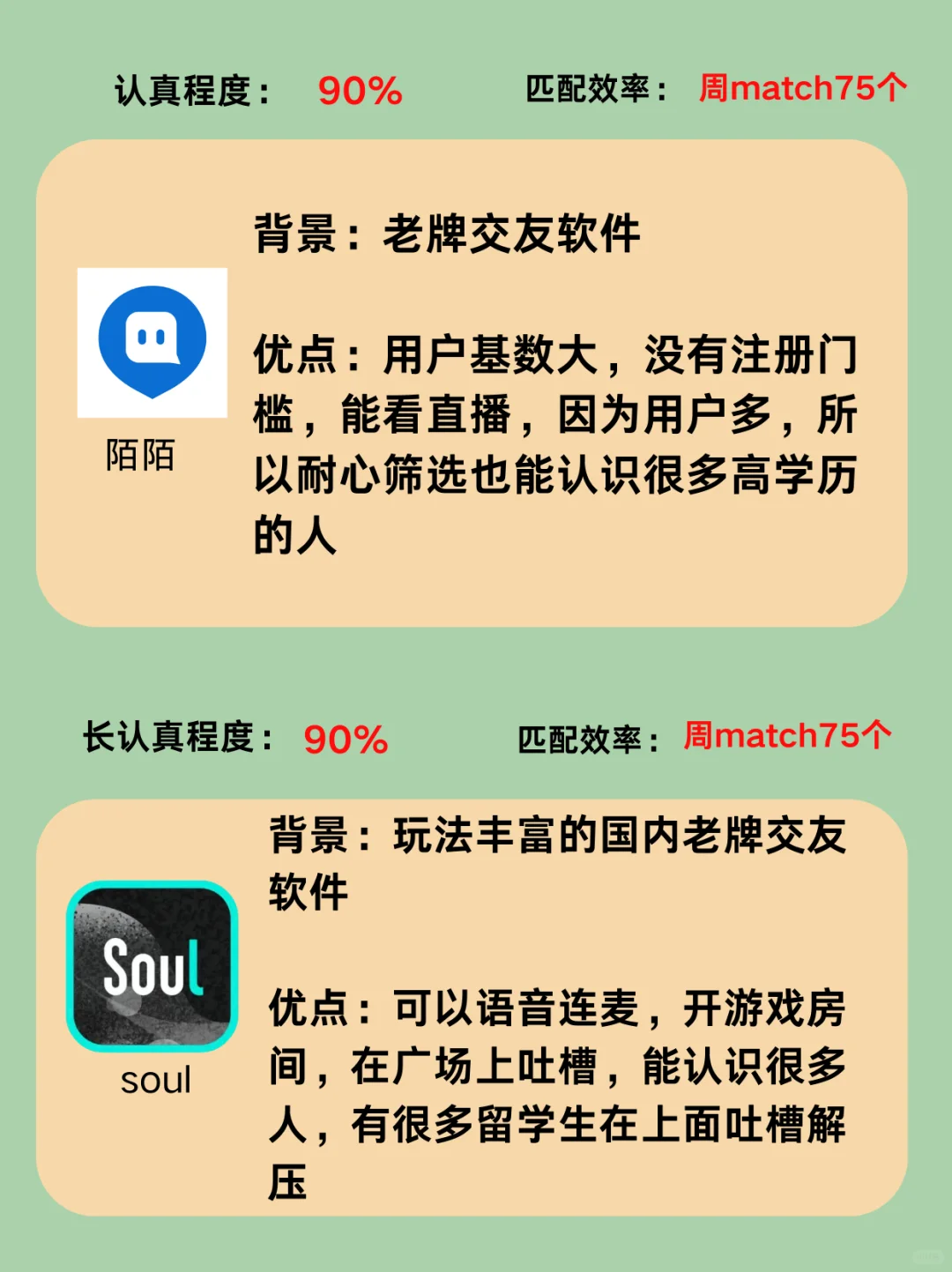 脱单找对象交友软件一本全