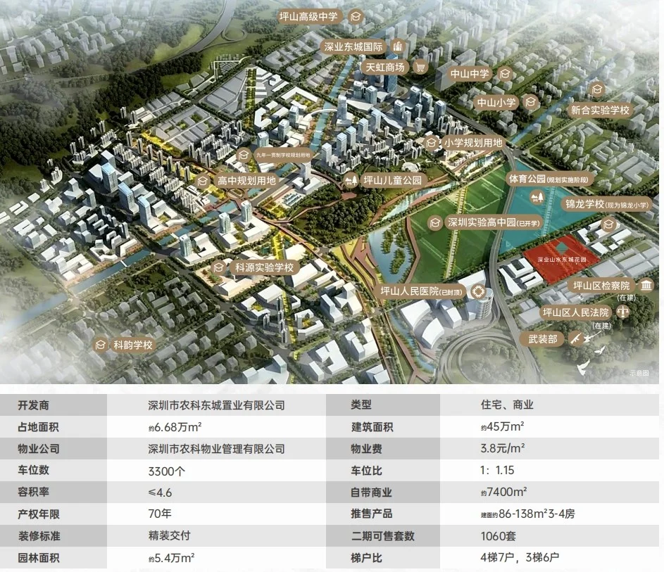 深圳新房购房节 1元秒杀1平米 购优质挑新房