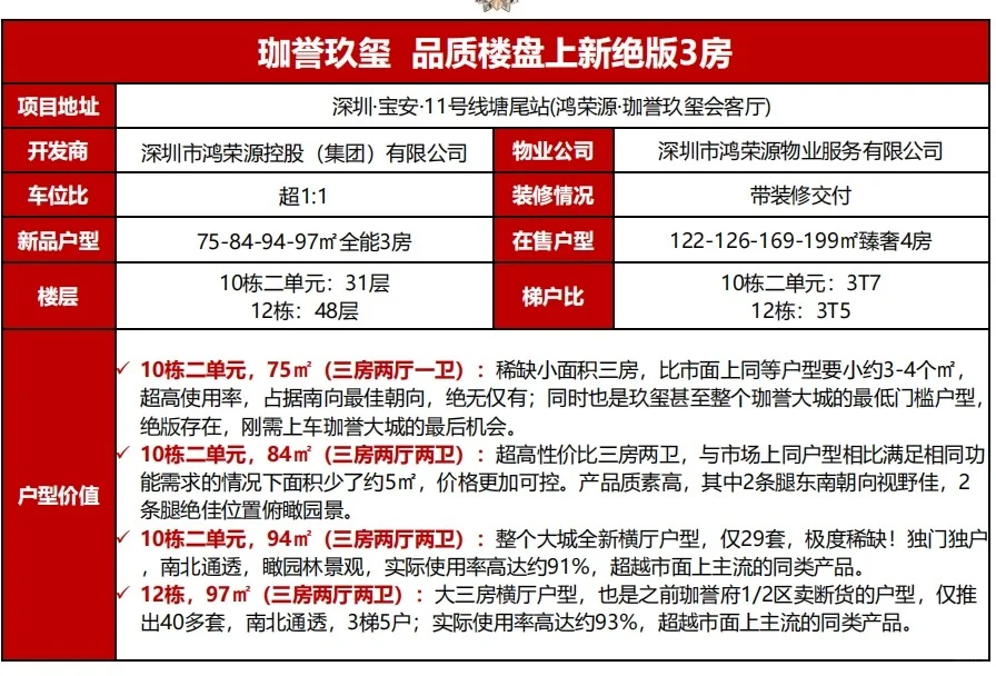 深圳新房购房节 1元秒杀1平米 购优质挑新房