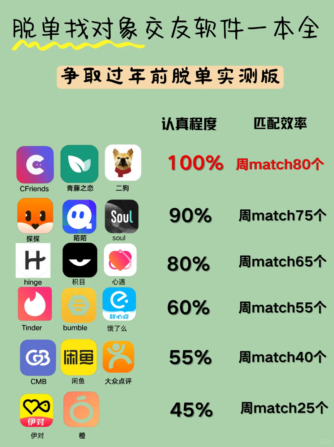 脱单找对象交友软件一本全