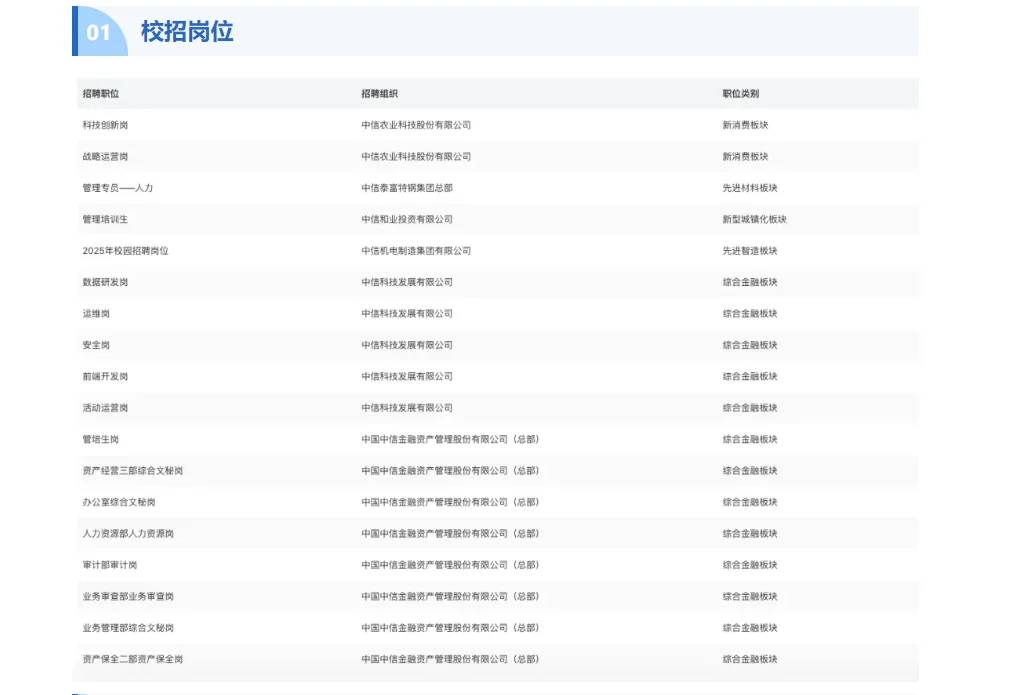 还有往届生不知道嘛🥹那很坏了