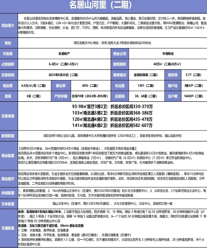 深圳新房购房节 1元秒杀1平米 购优质挑新房