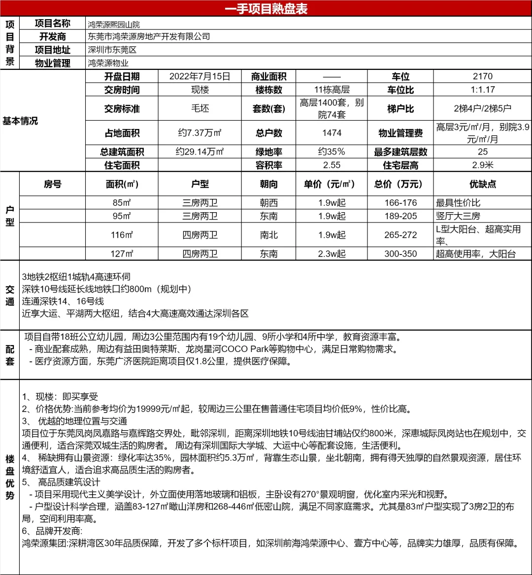 深圳新房购房节 1元秒杀1平米 购优质挑新房