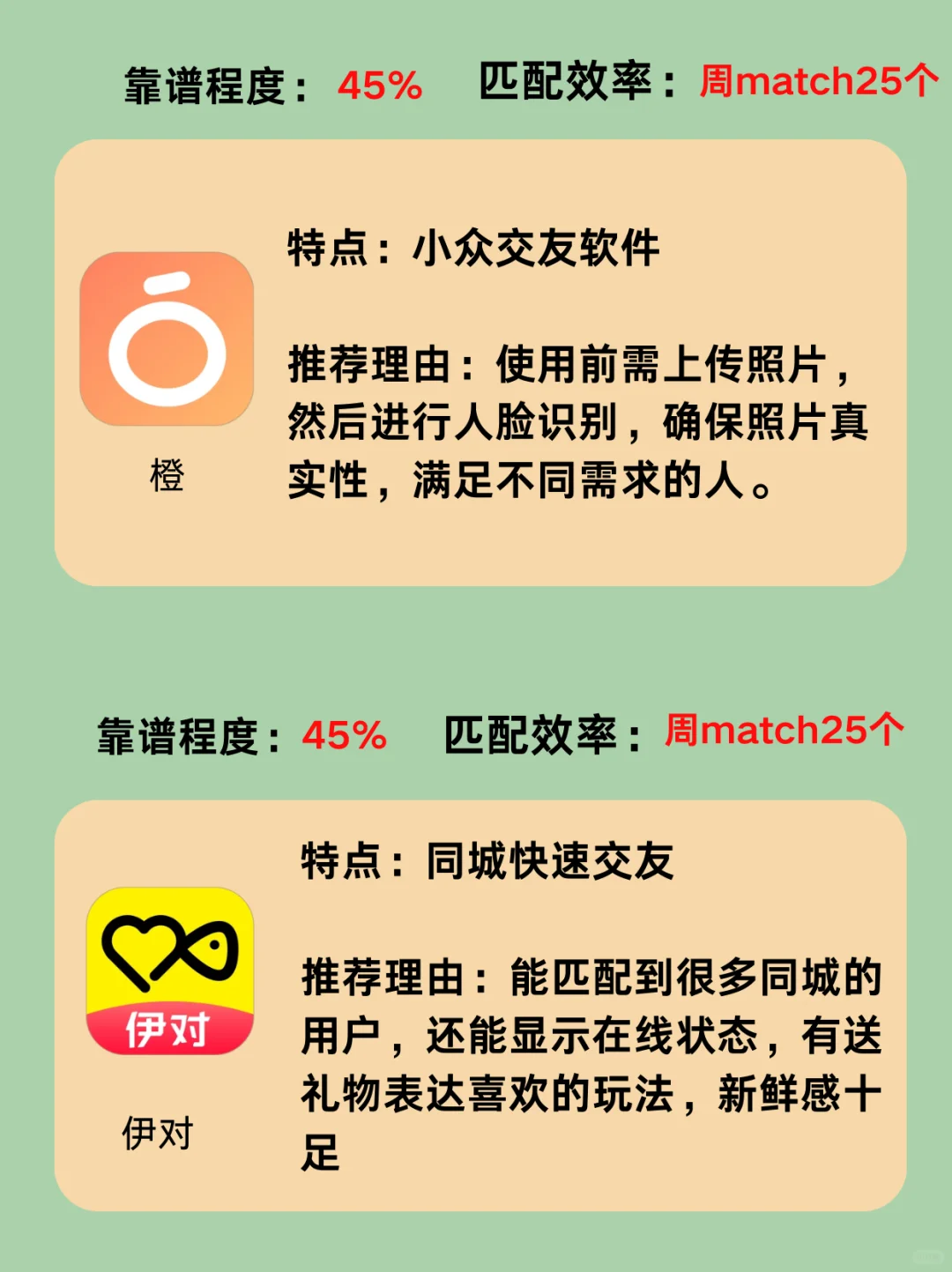 脱单找对象交友软件一本全