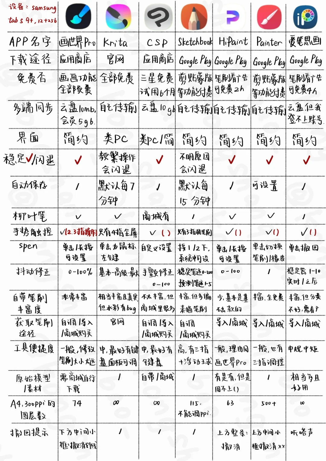 安卓平板画画软件全测评2