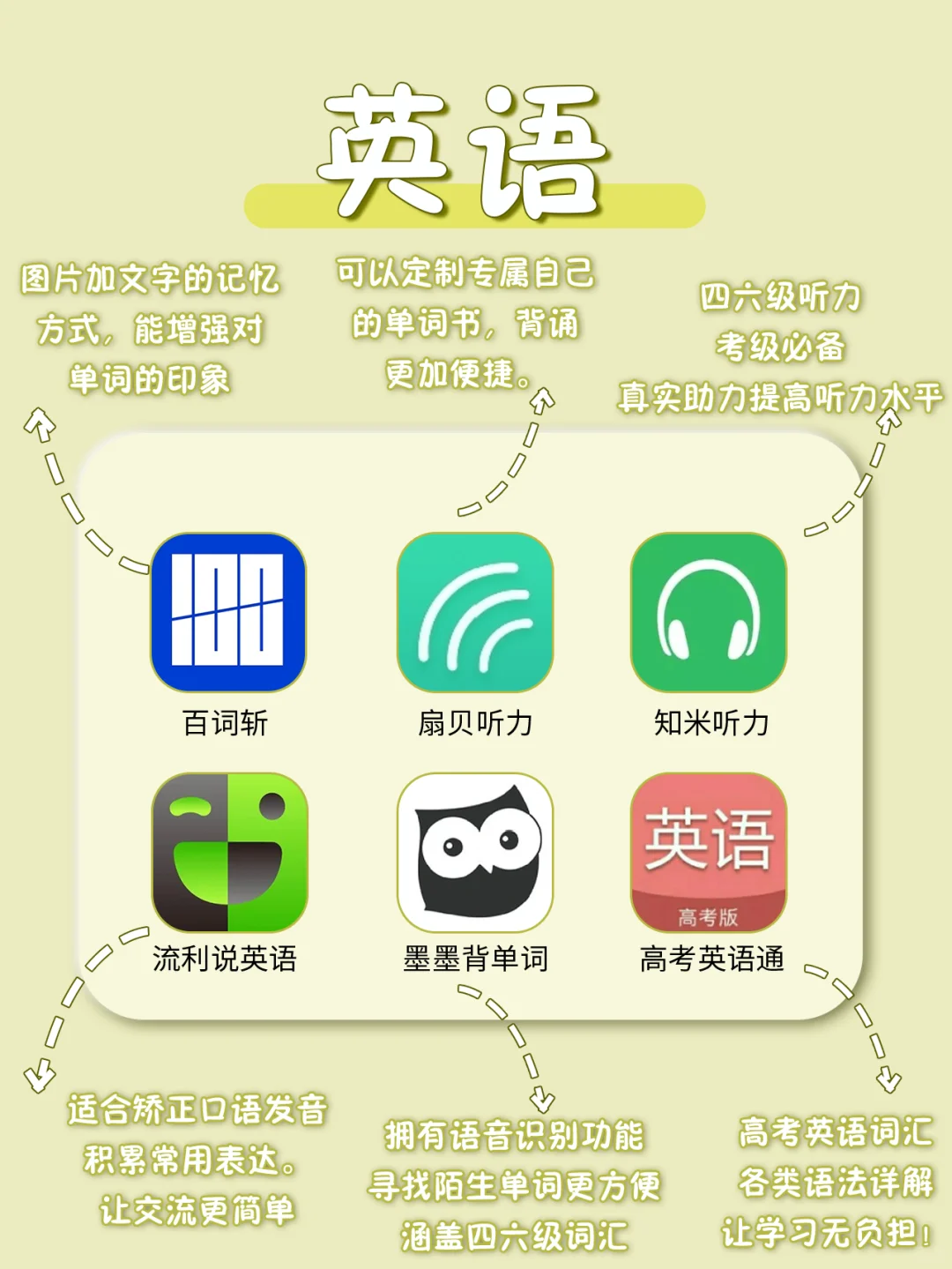 54款学生党必备全科APP📱手机秒表学习机