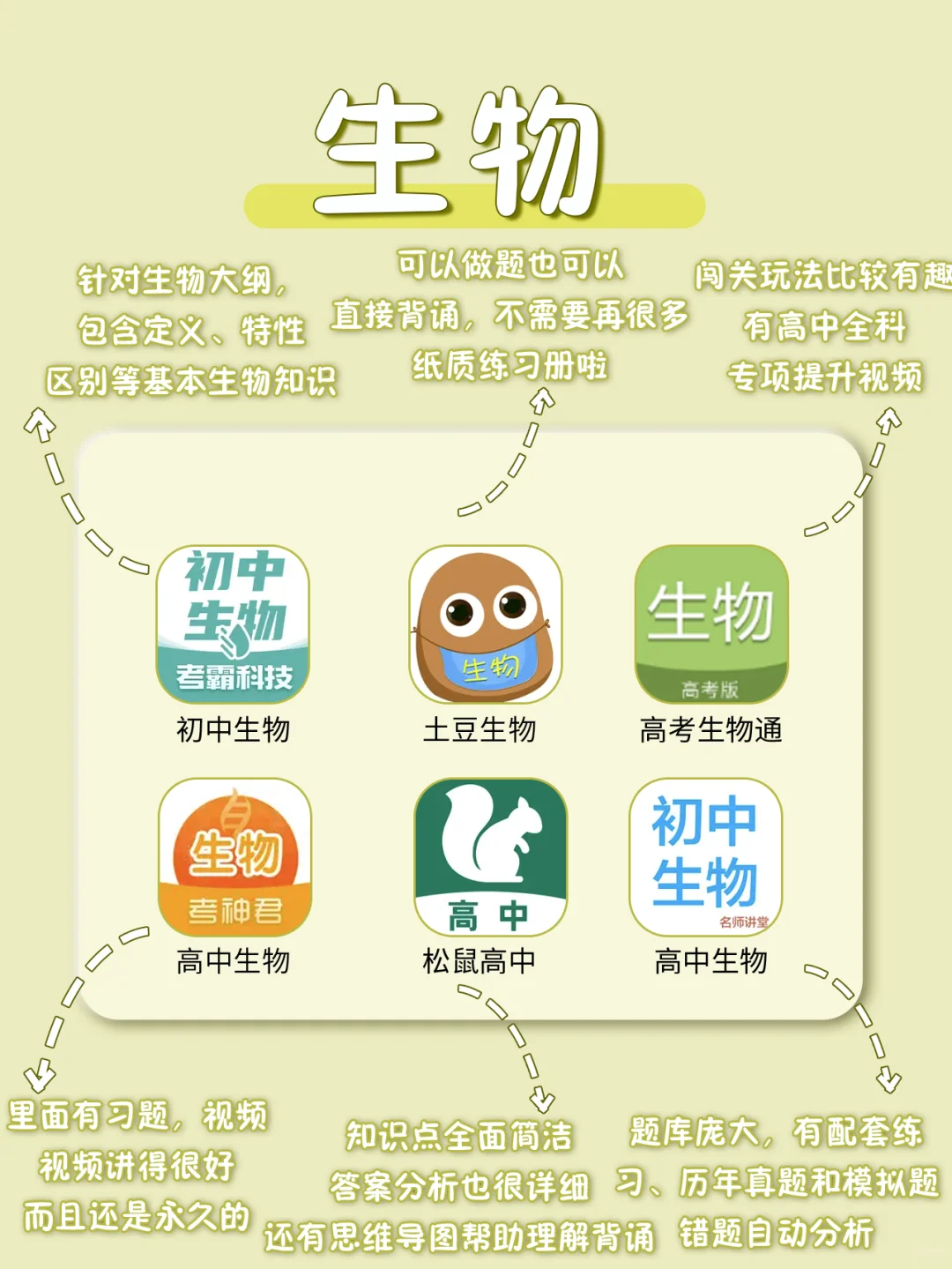 54款学生党必备全科APP📱手机秒表学习机