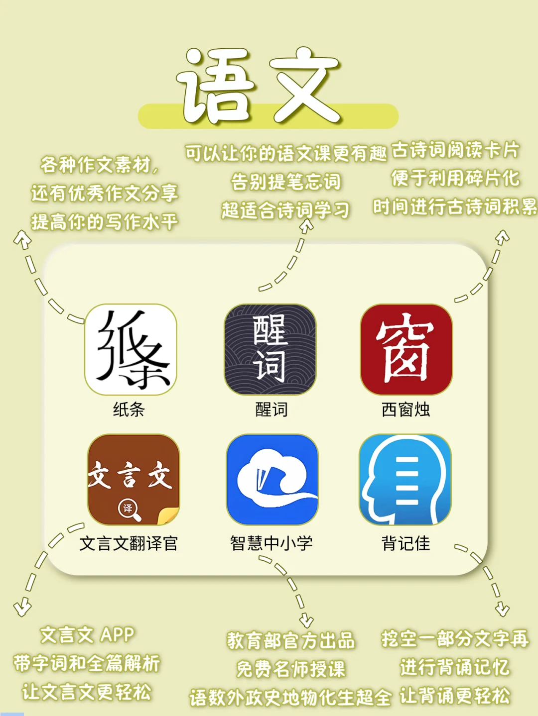 54款学生党必备全科APP📱手机秒表学习机