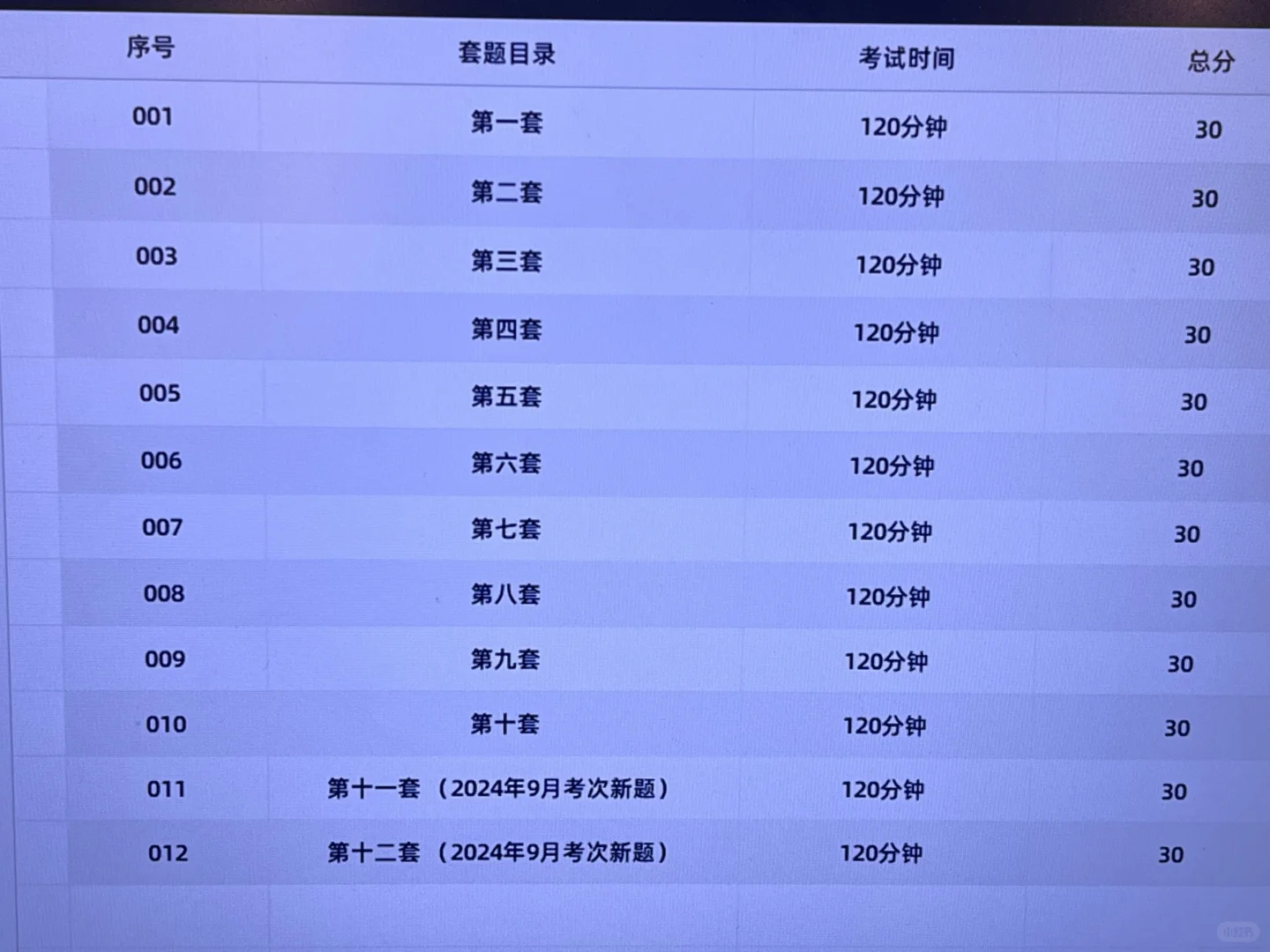 计算机二级WPS软件已安装，🈚常分享!!