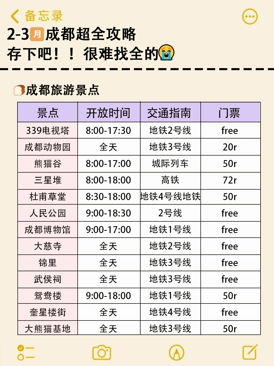 去了成都五次👂2-3月去成都的姐妹请🐴住