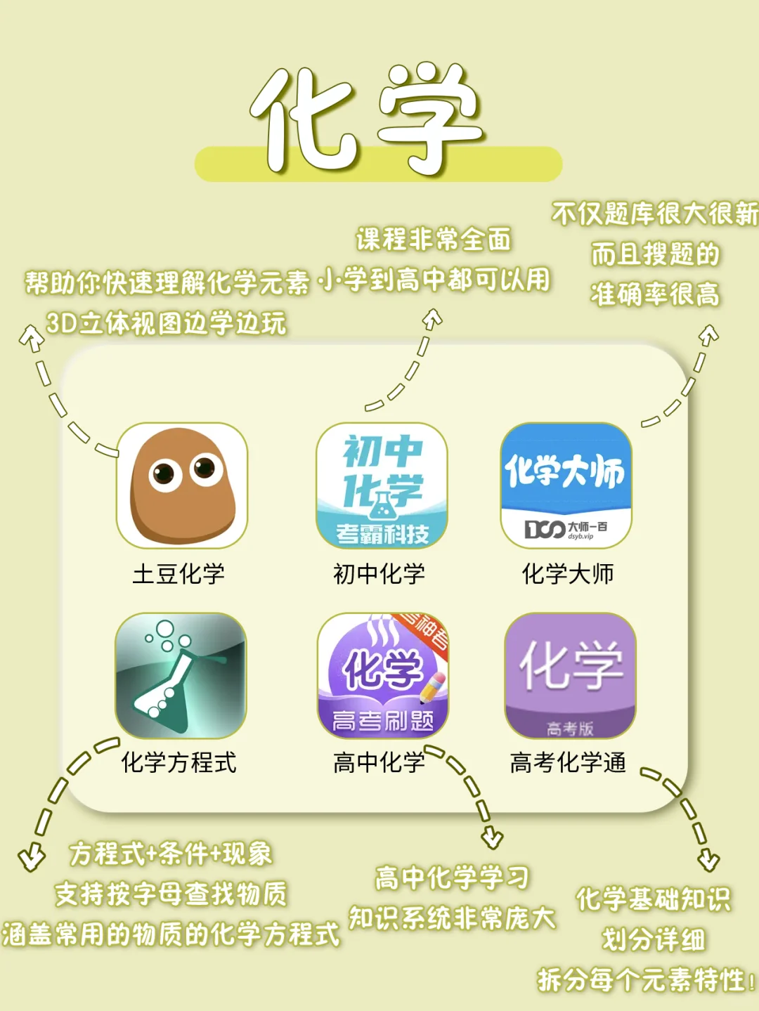 54款学生党必备全科APP📱手机秒表学习机