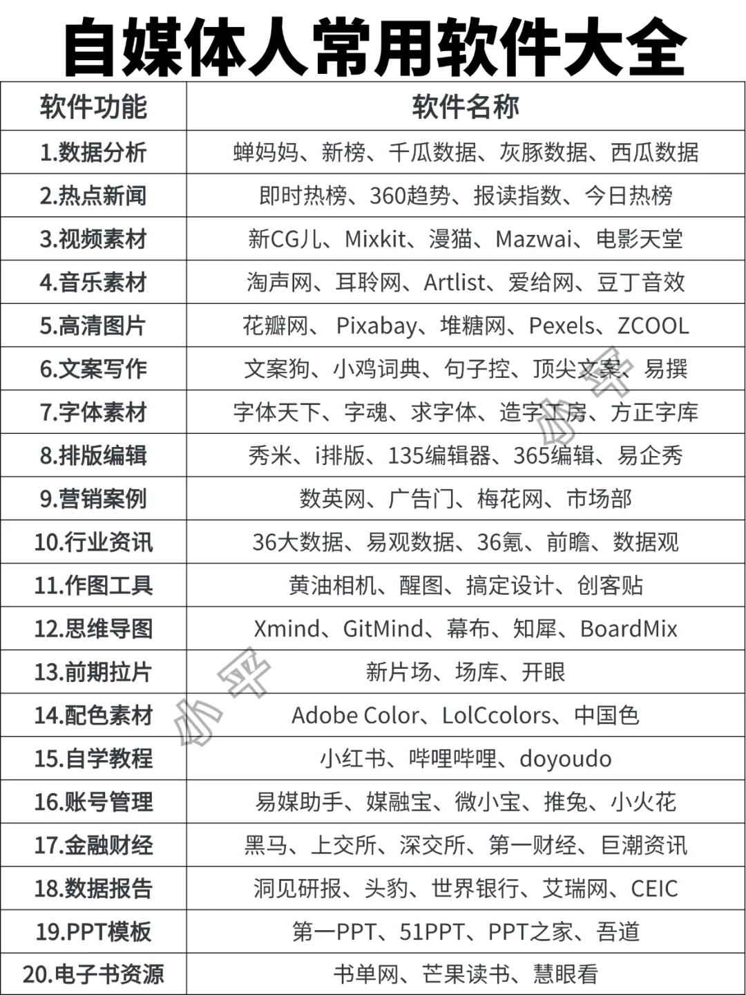 自媒体常用软件大全！