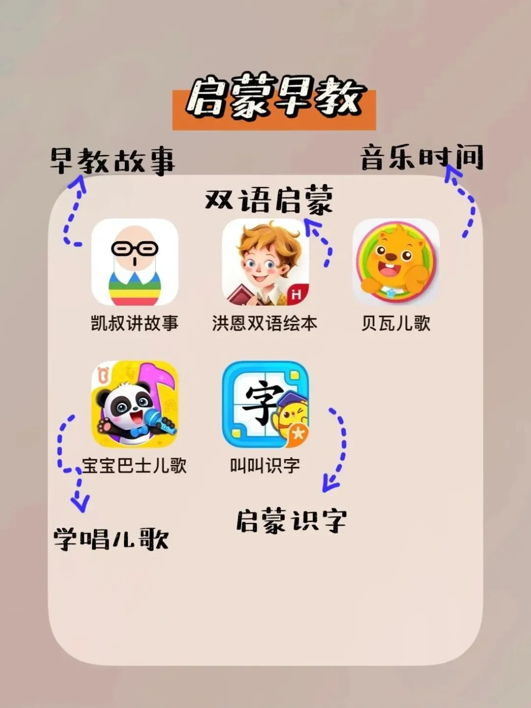 产后整理｜实用高效母婴app 分享