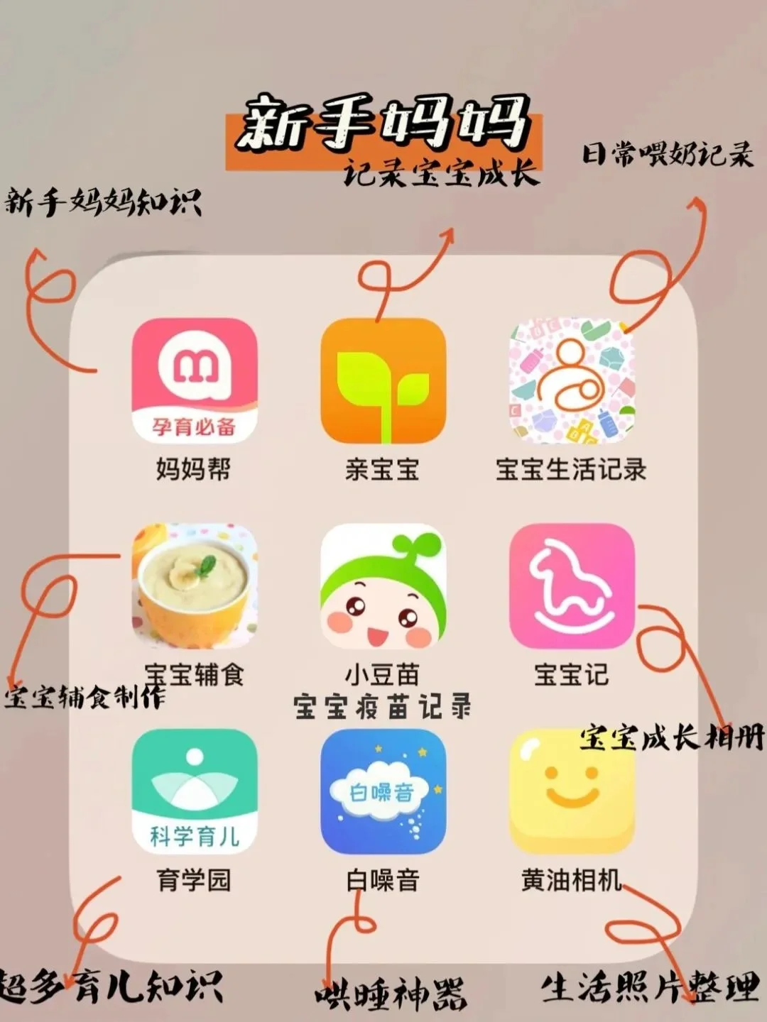 产后整理｜实用高效母婴app 分享