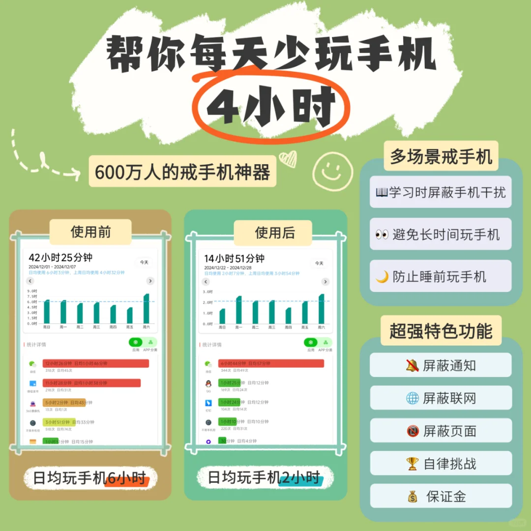 📱 戒手机神器！备考党/熬夜党必看！ ✨