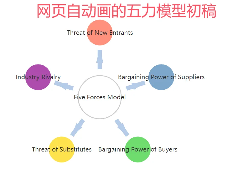 花五小时写完三个ios app，上架了