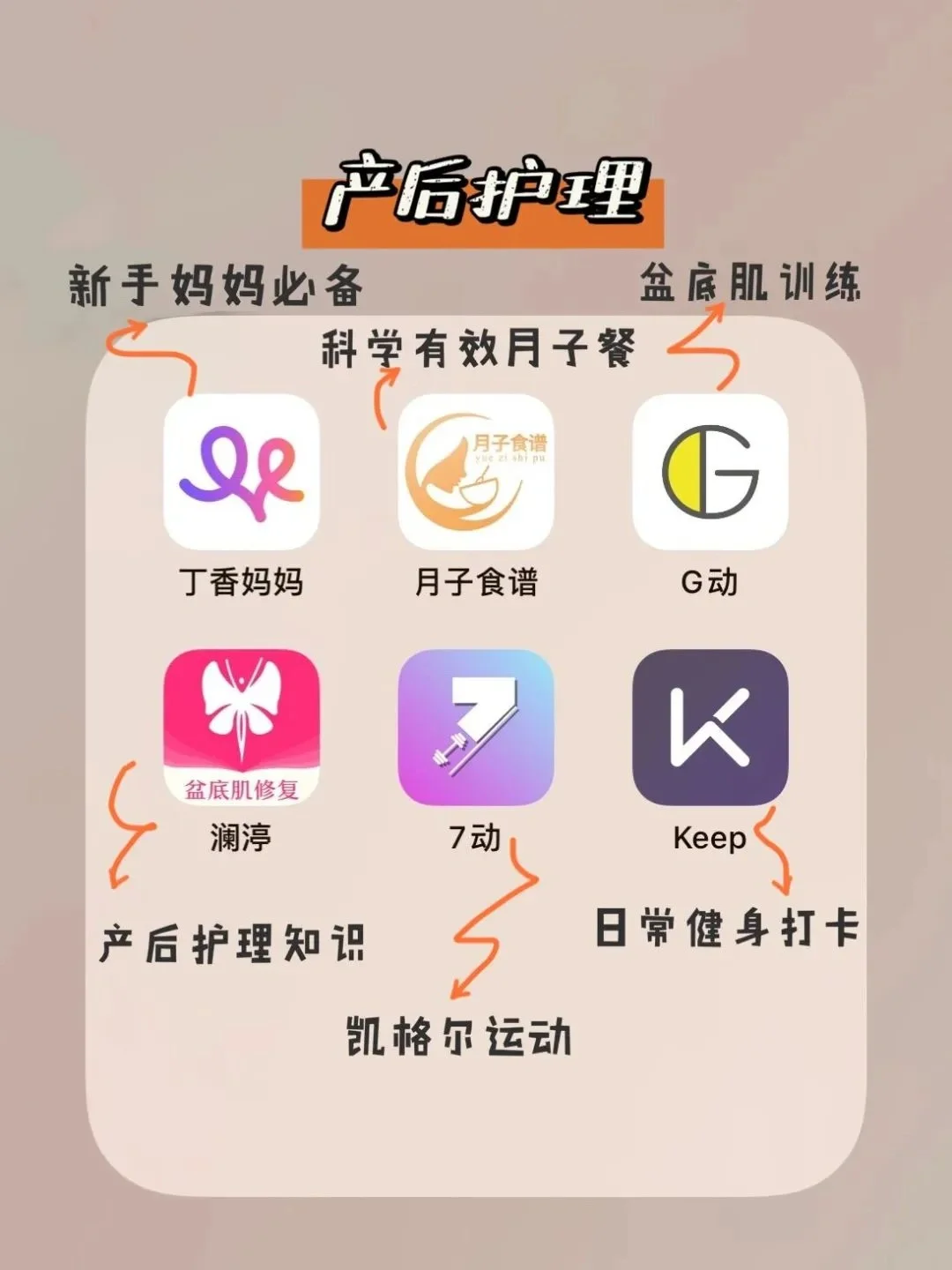 产后整理｜实用高效母婴app 分享