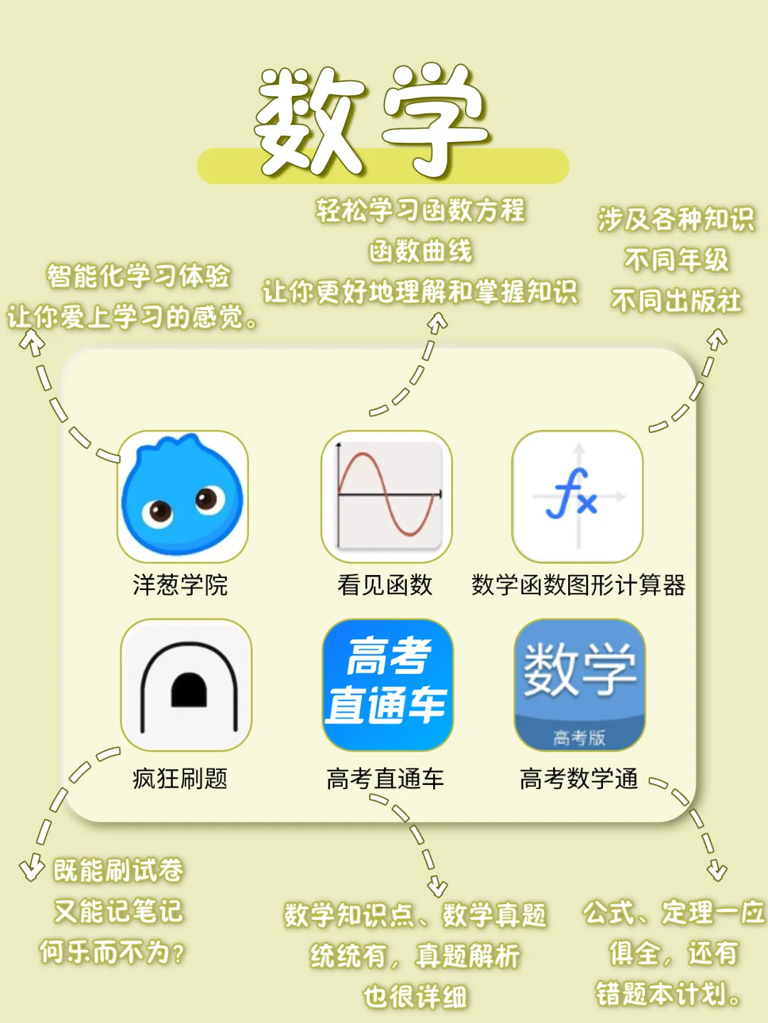 54款学生党必备全科APP📱手机秒表学习机