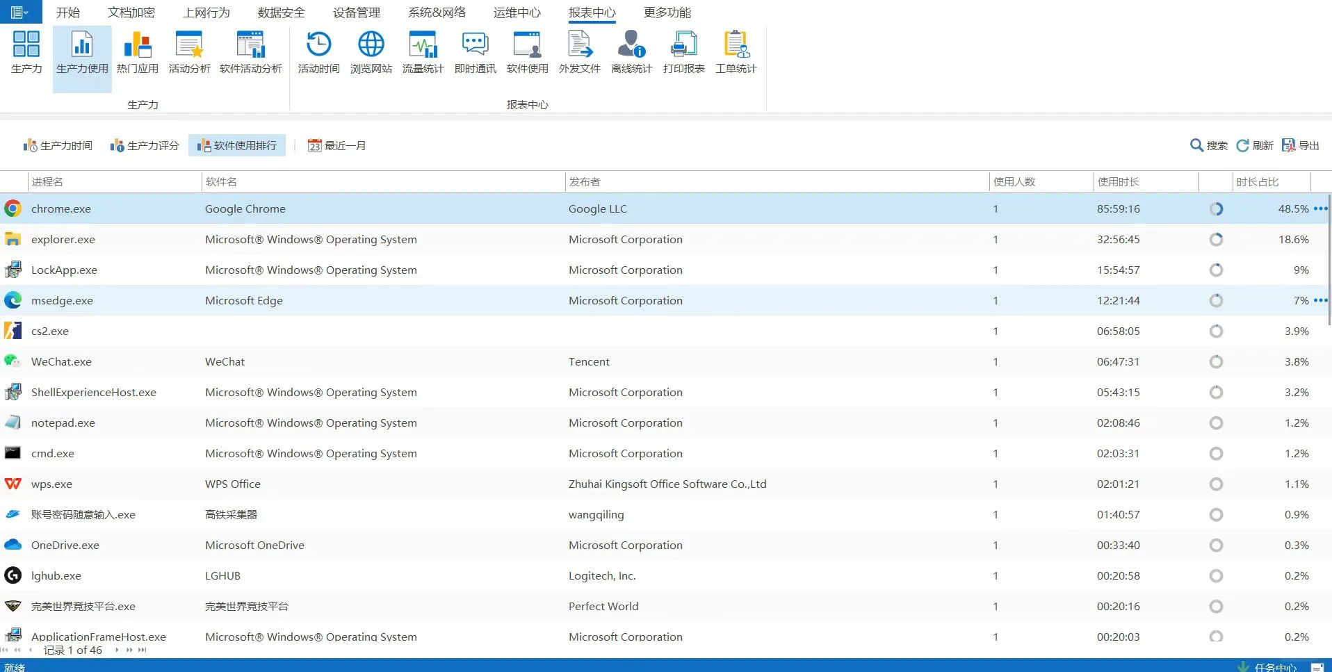 仅用一款软件就能做到实时监控员工电脑🧨