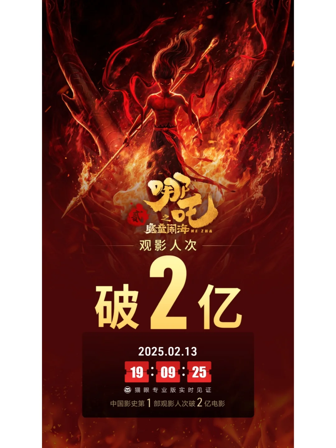 哪吒2中国影史首部观影人次破2亿电影诞生！