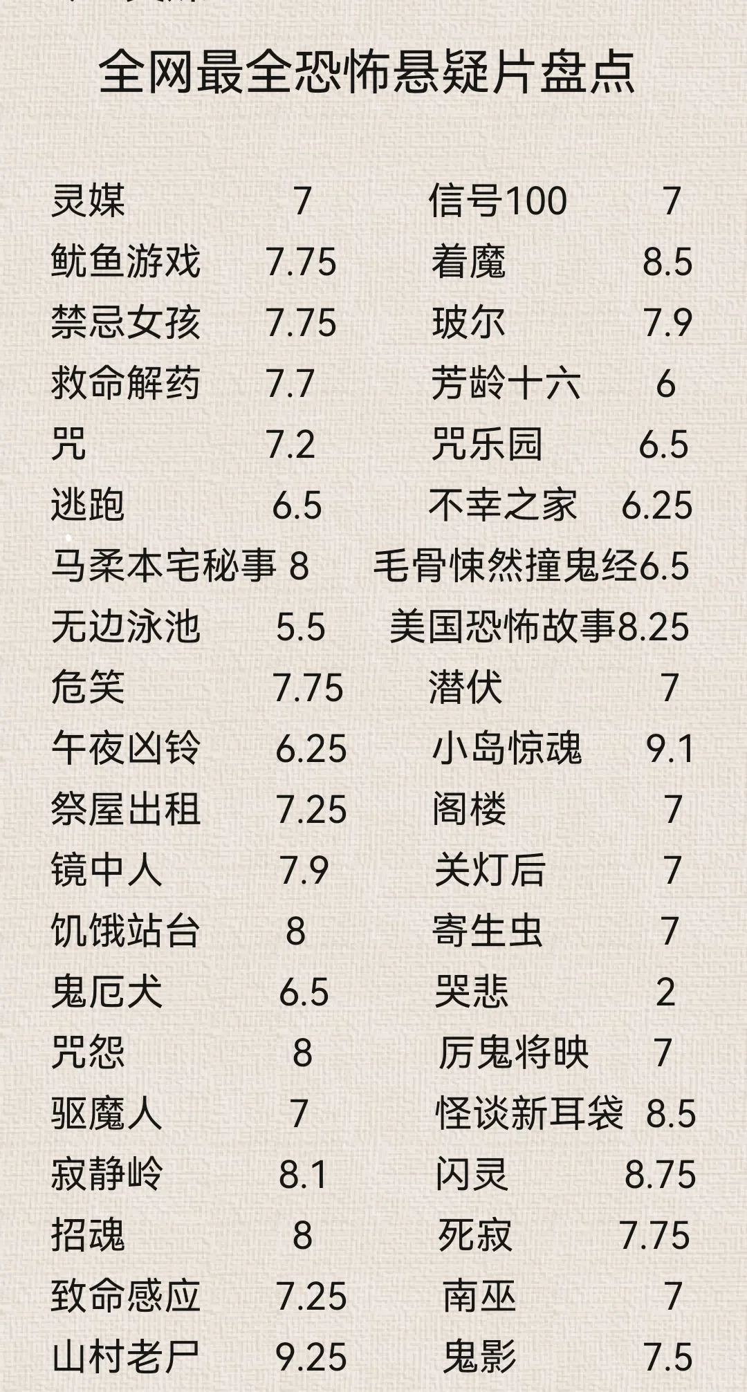 全网最全恐怖悬疑片盘点（上）个人向